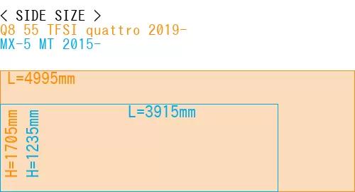 #Q8 55 TFSI quattro 2019- + MX-5 MT 2015-